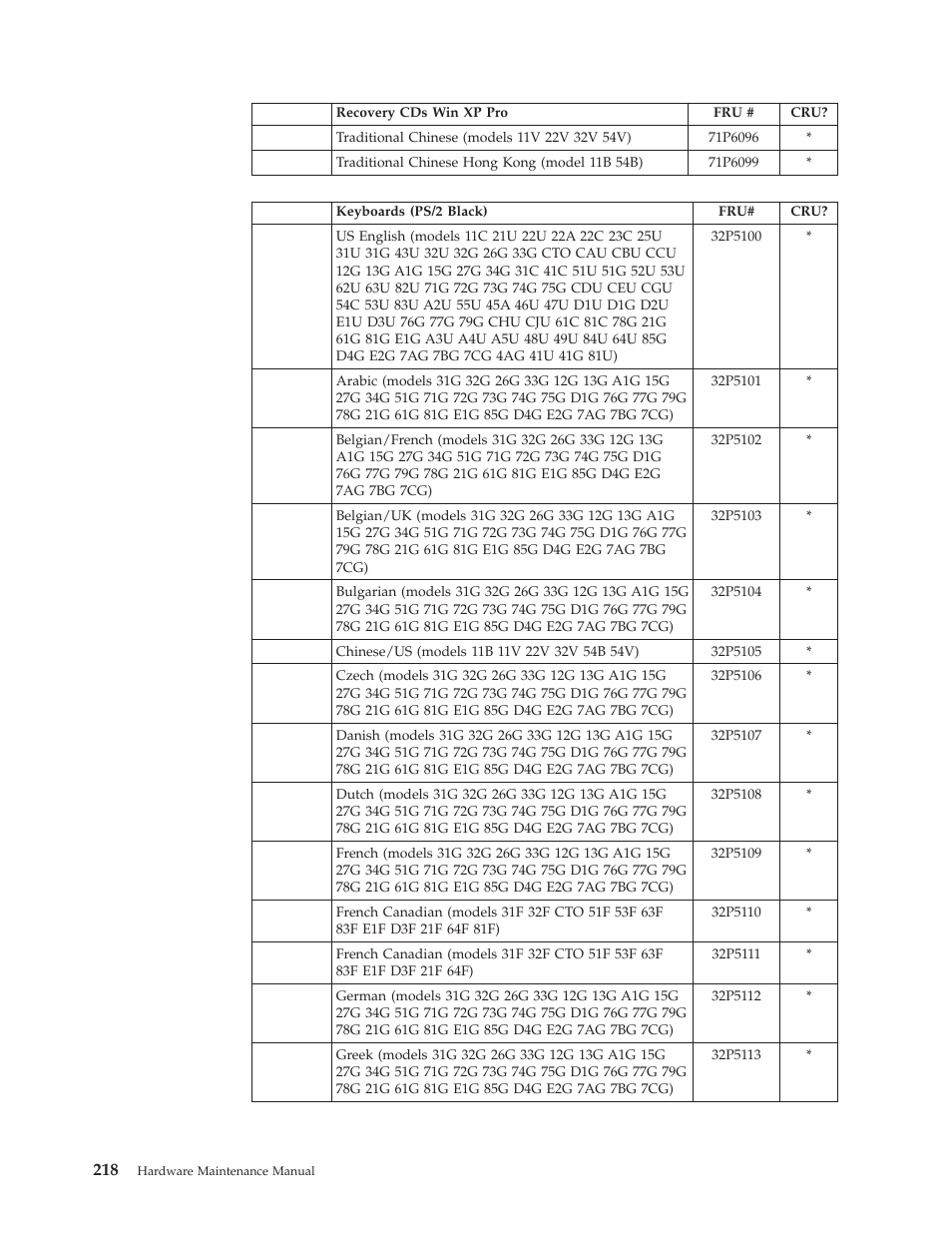 IBM 8306 User Manual | Page 224 / 314