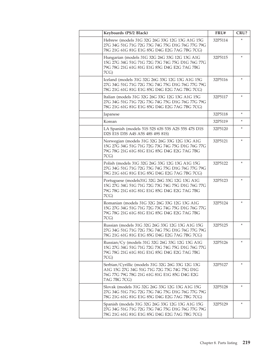 IBM 8306 User Manual | Page 225 / 314