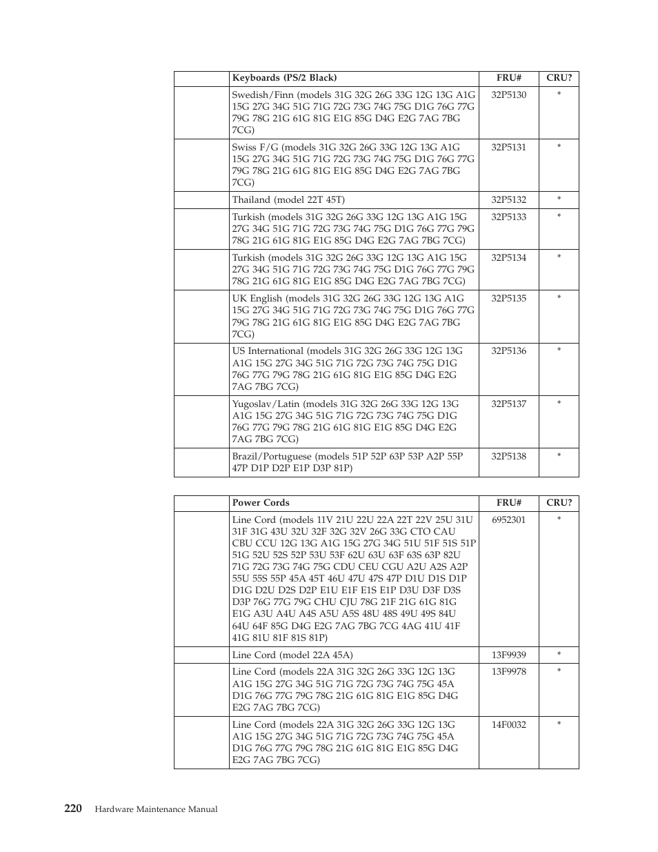 IBM 8306 User Manual | Page 226 / 314