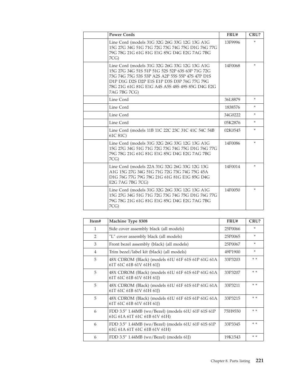 IBM 8306 User Manual | Page 227 / 314