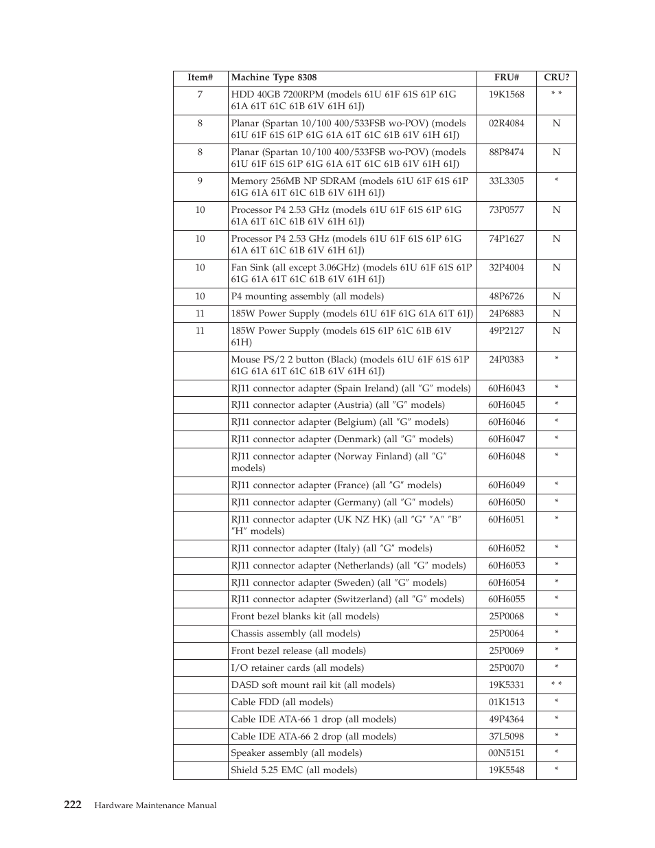 IBM 8306 User Manual | Page 228 / 314