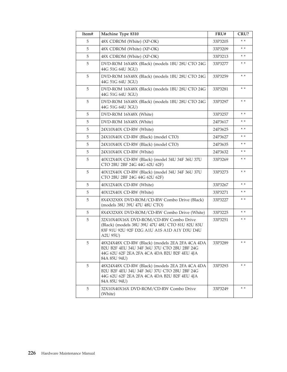 IBM 8306 User Manual | Page 232 / 314