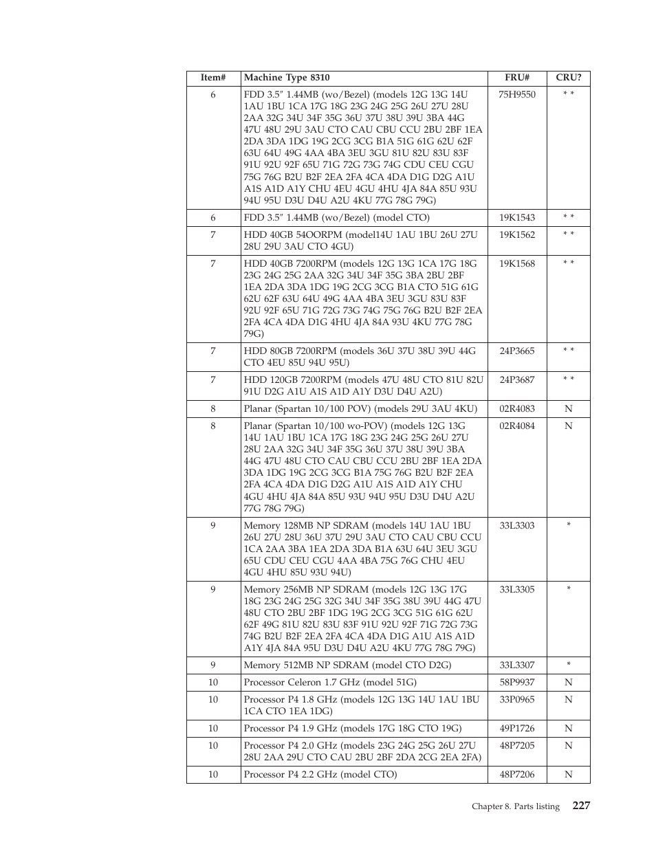 IBM 8306 User Manual | Page 233 / 314