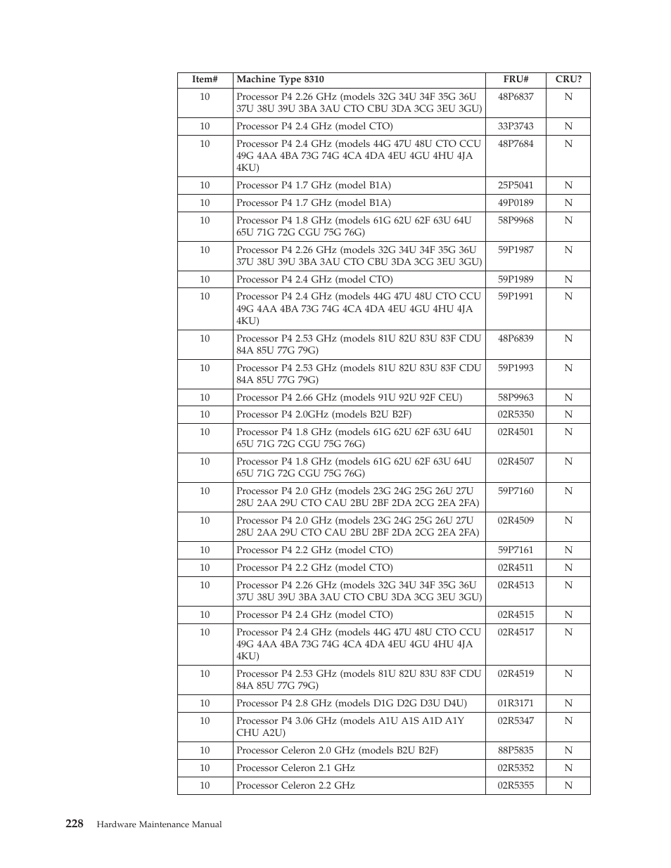 IBM 8306 User Manual | Page 234 / 314