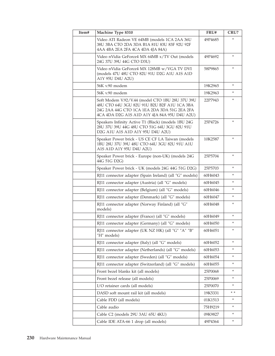IBM 8306 User Manual | Page 236 / 314