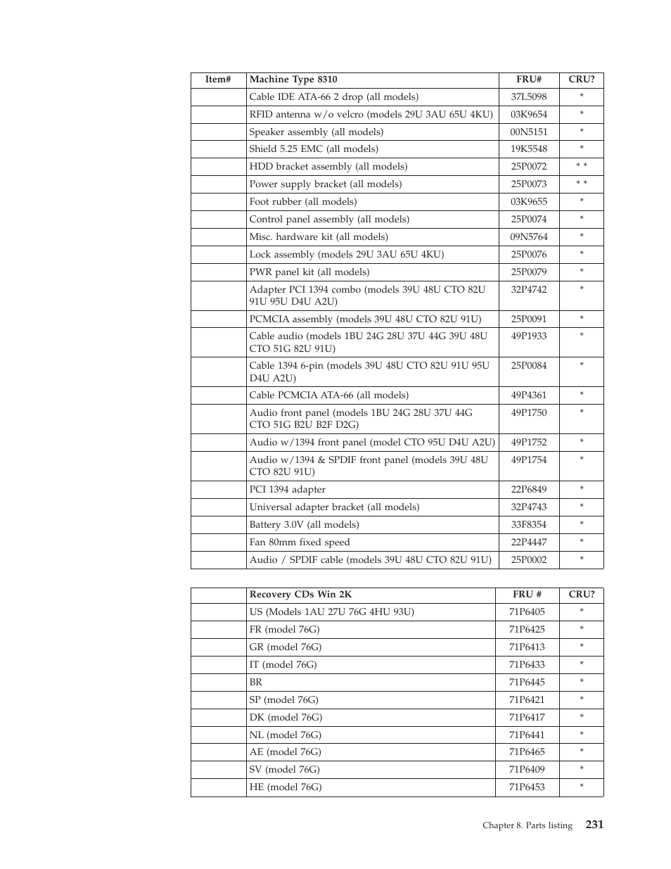 IBM 8306 User Manual | Page 237 / 314