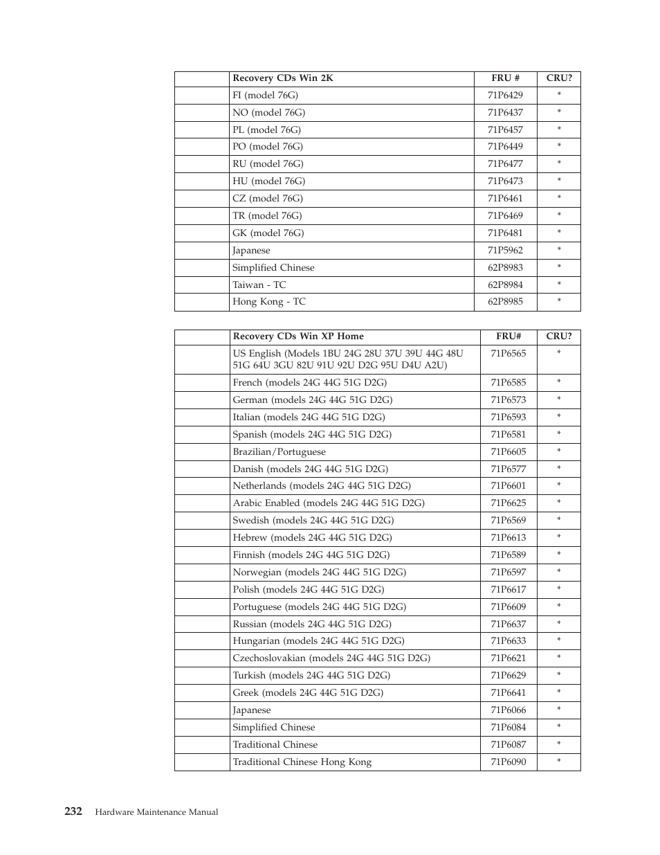 IBM 8306 User Manual | Page 238 / 314