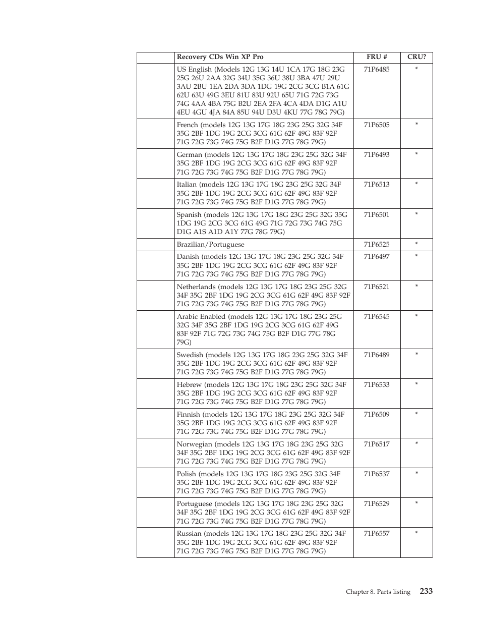 IBM 8306 User Manual | Page 239 / 314