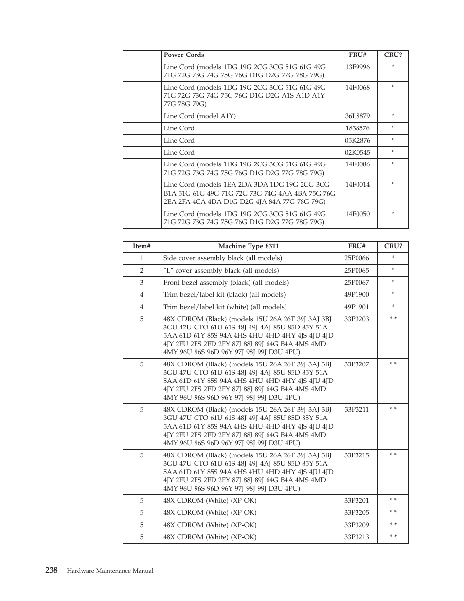 IBM 8306 User Manual | Page 244 / 314