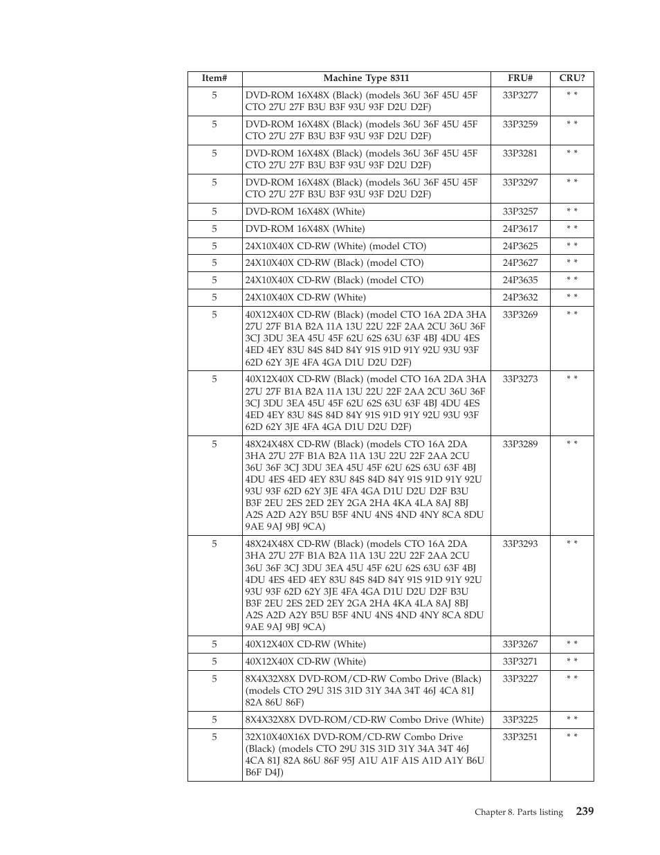 IBM 8306 User Manual | Page 245 / 314