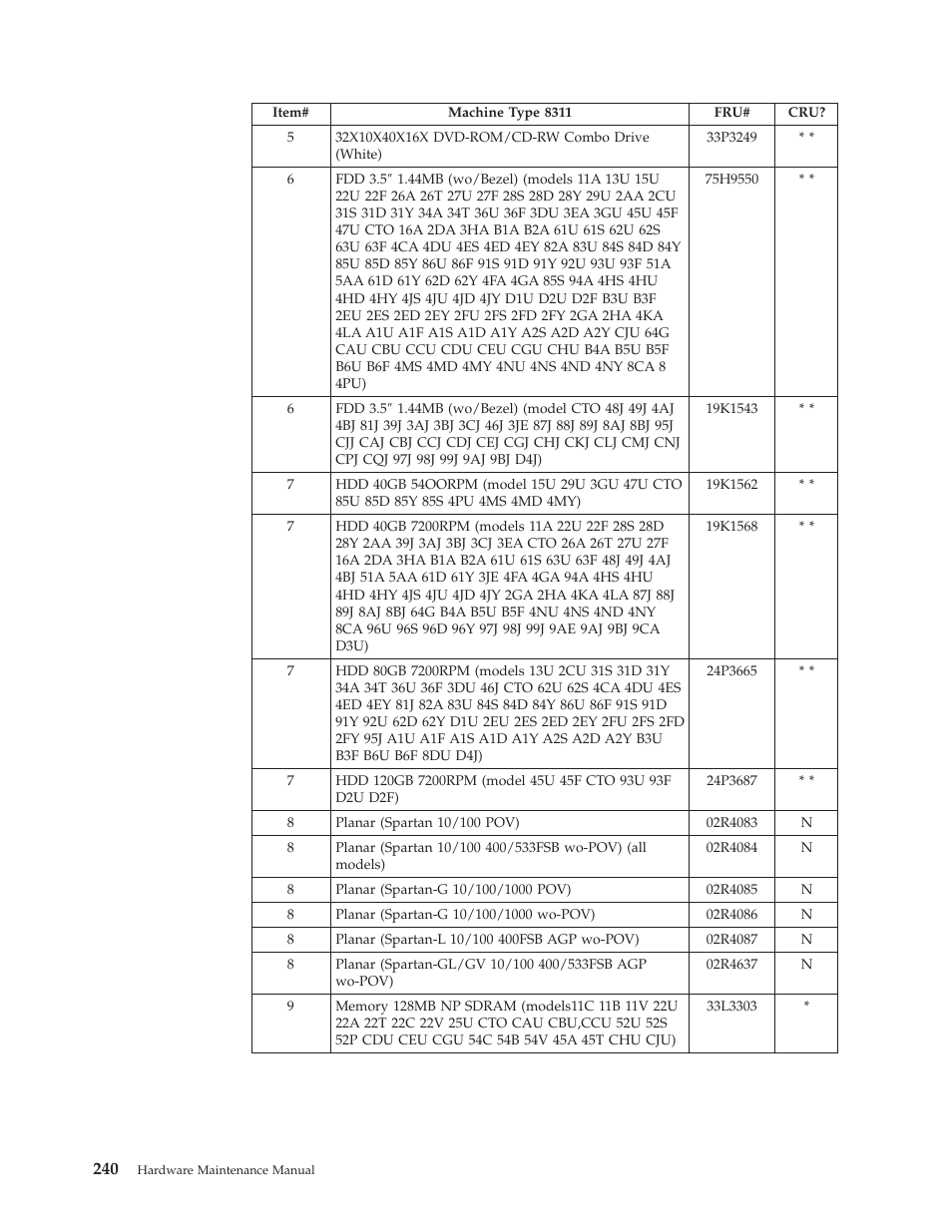 IBM 8306 User Manual | Page 246 / 314