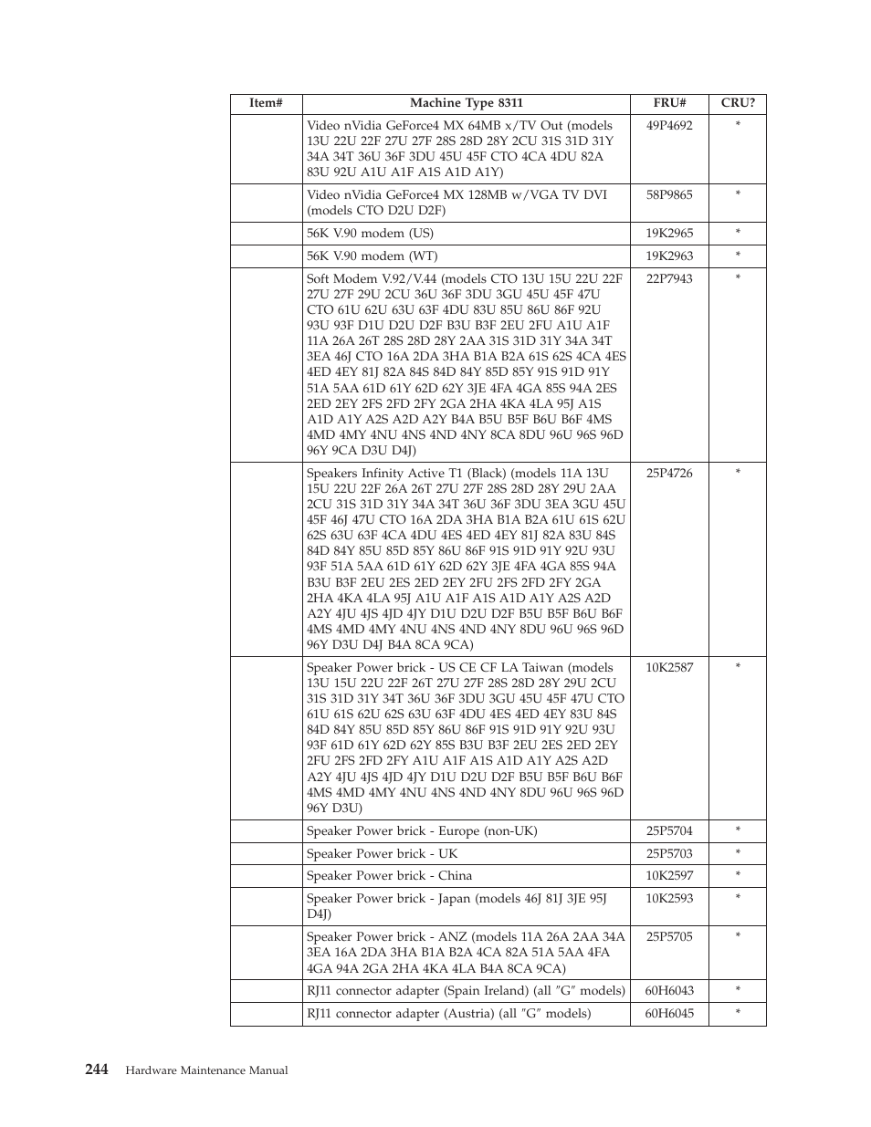 IBM 8306 User Manual | Page 250 / 314