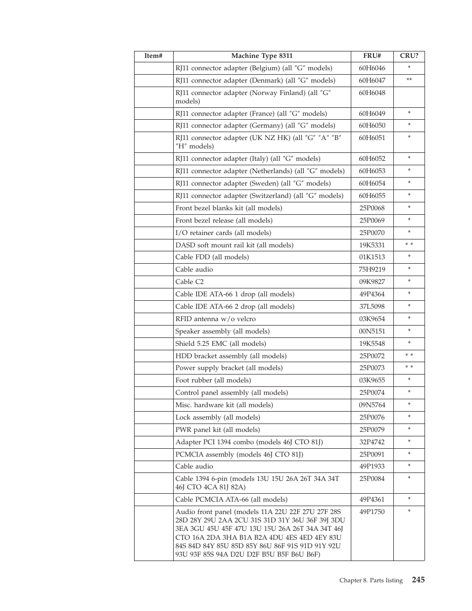 IBM 8306 User Manual | Page 251 / 314