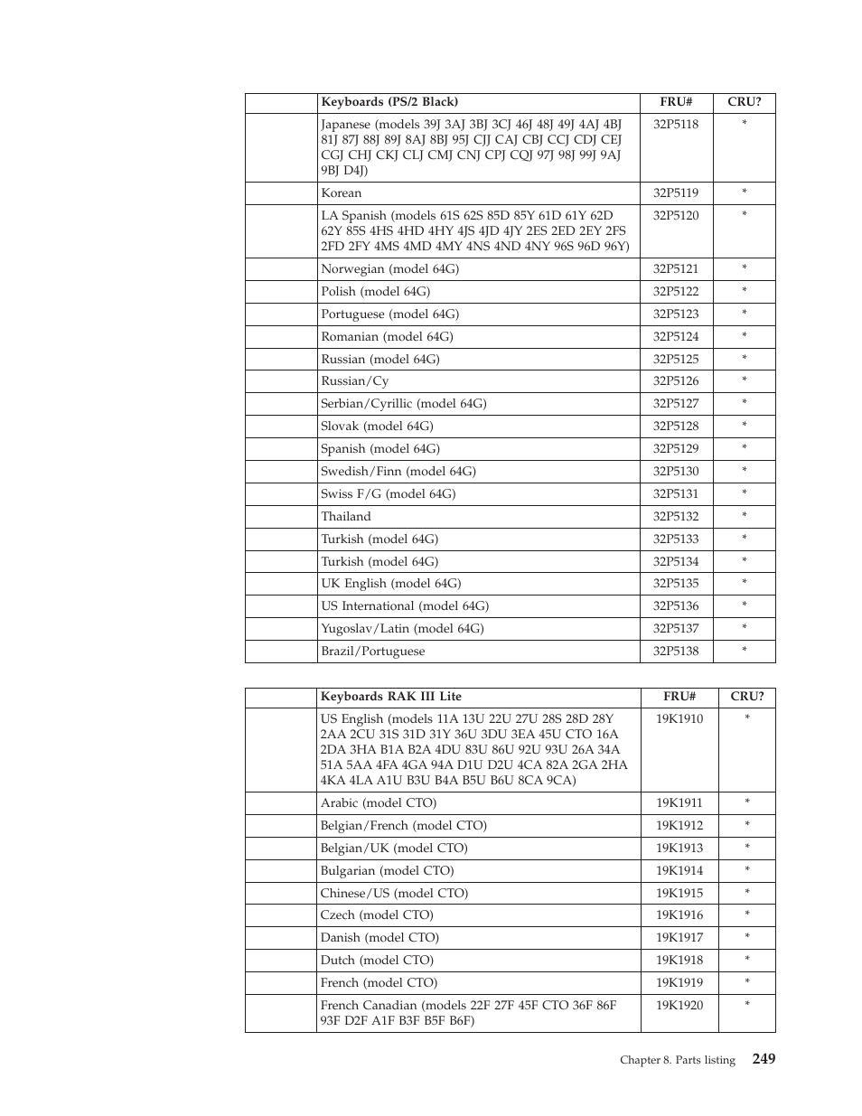 IBM 8306 User Manual | Page 255 / 314