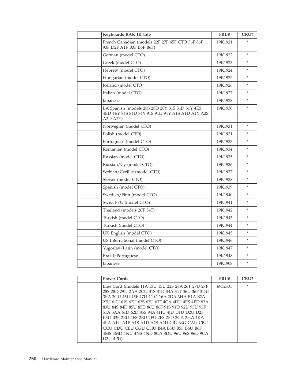 IBM 8306 User Manual | Page 256 / 314