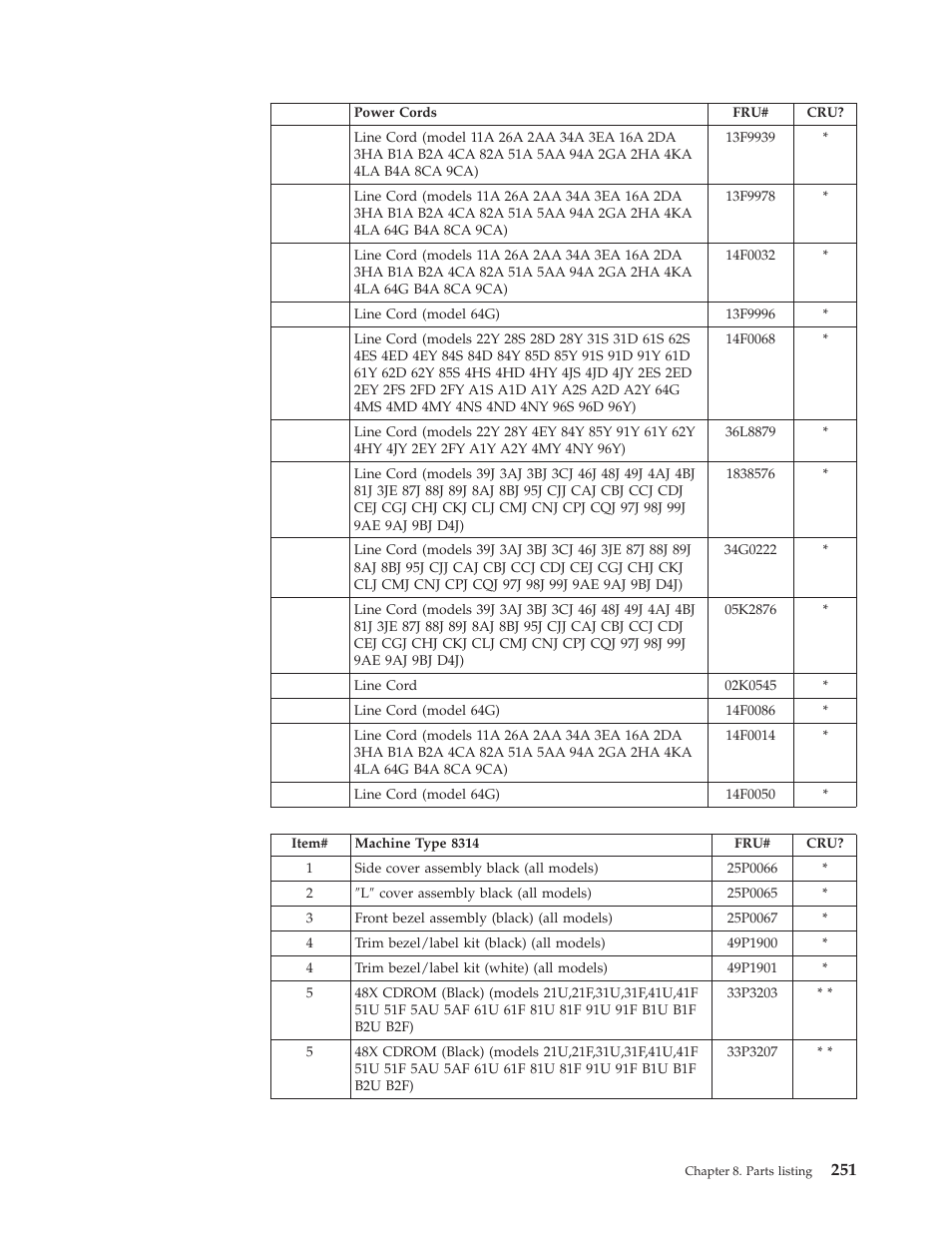 IBM 8306 User Manual | Page 257 / 314