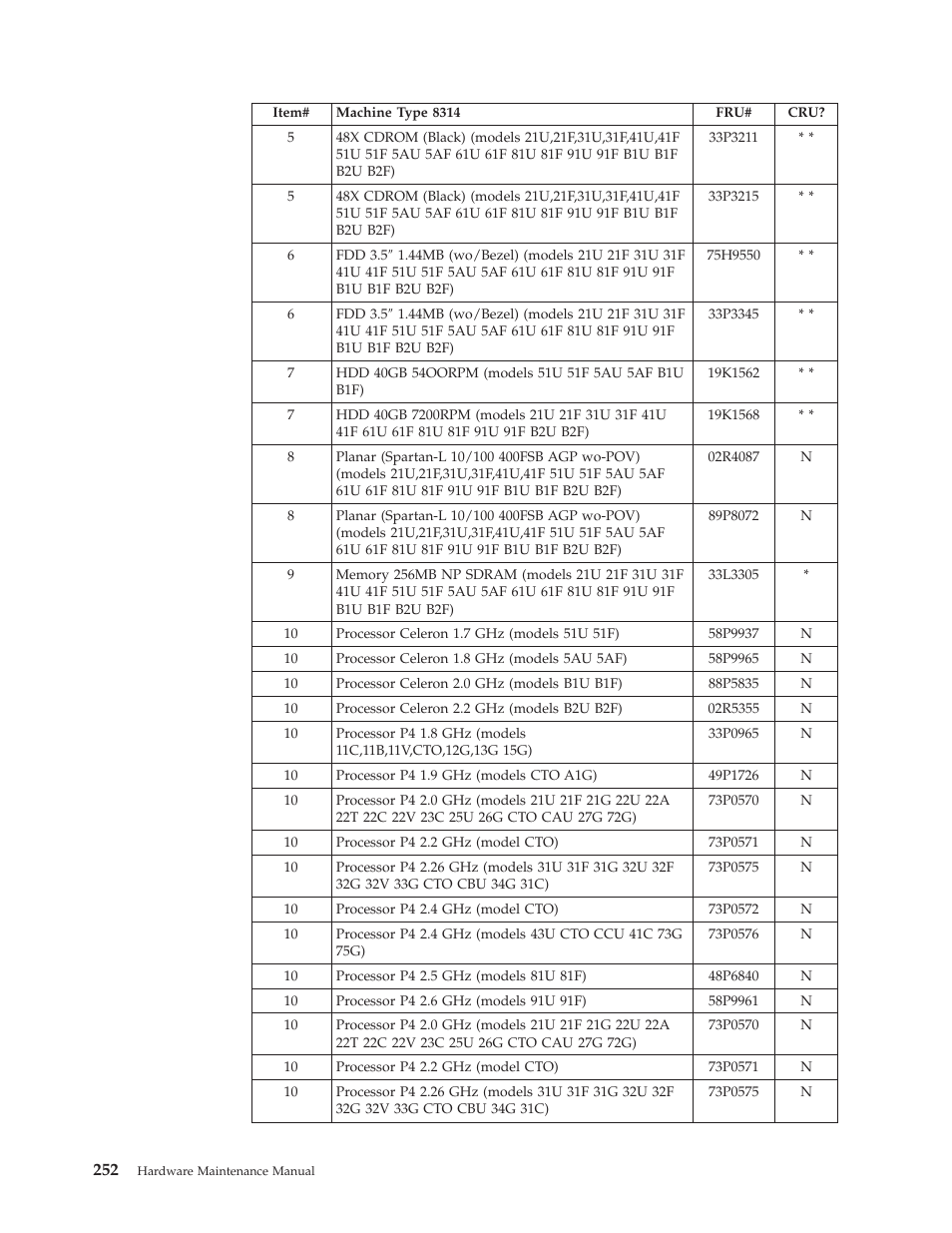 IBM 8306 User Manual | Page 258 / 314