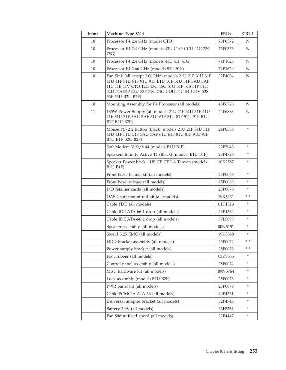 IBM 8306 User Manual | Page 259 / 314