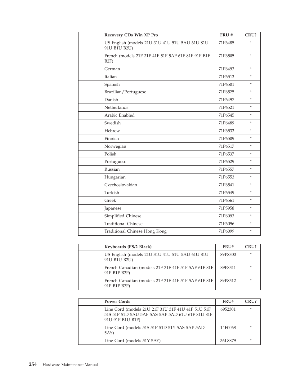 IBM 8306 User Manual | Page 260 / 314