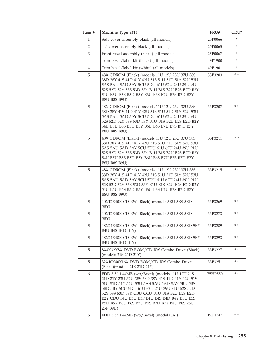 IBM 8306 User Manual | Page 261 / 314