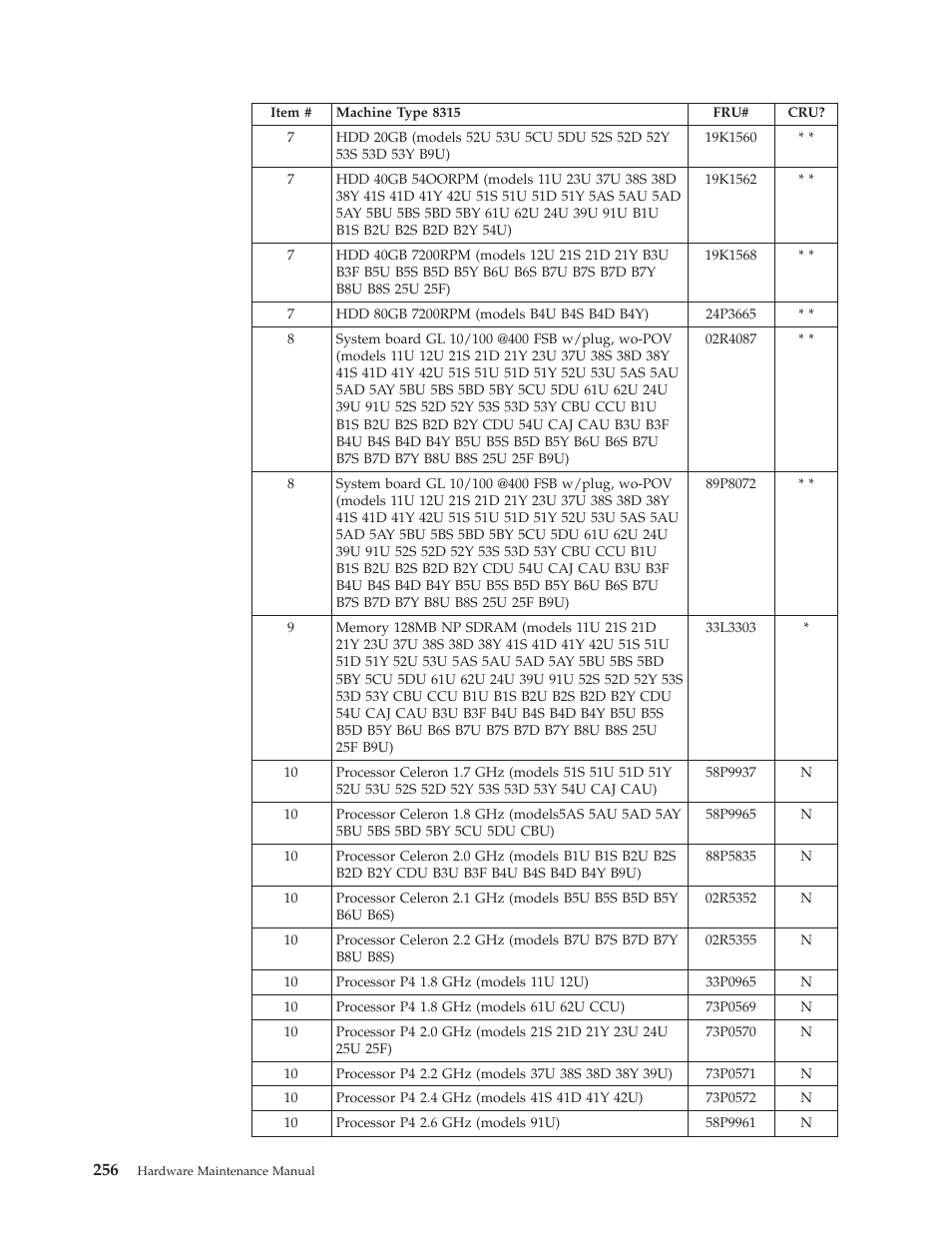IBM 8306 User Manual | Page 262 / 314
