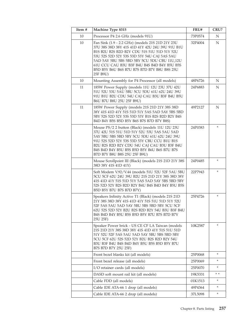 IBM 8306 User Manual | Page 263 / 314