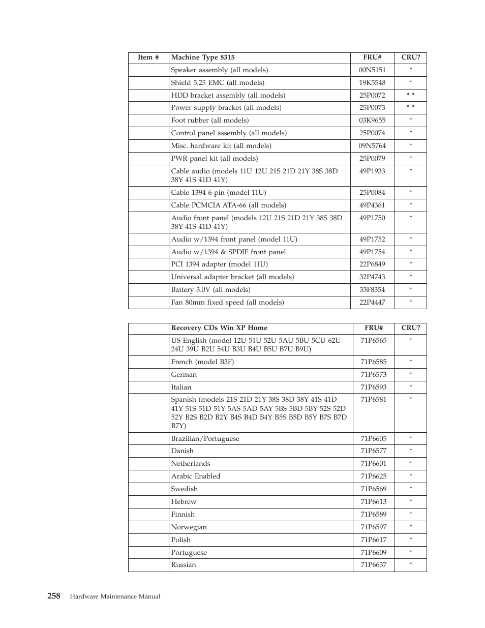 IBM 8306 User Manual | Page 264 / 314