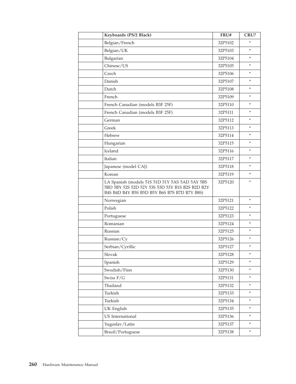 IBM 8306 User Manual | Page 266 / 314