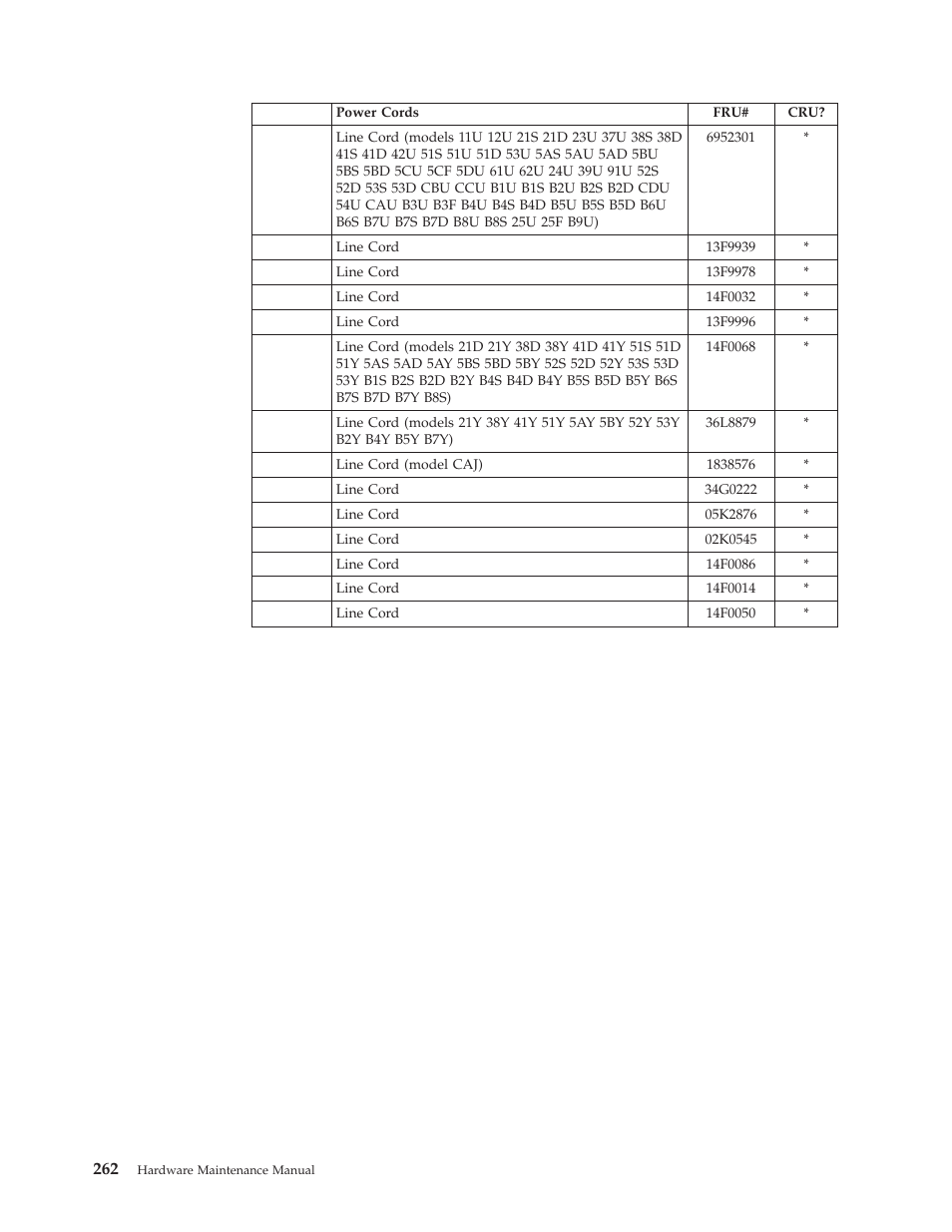IBM 8306 User Manual | Page 268 / 314