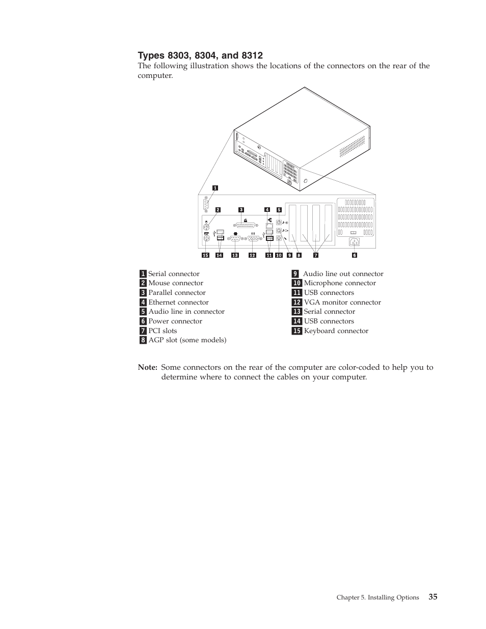 Types 8303, 8304, and 8312, Types | IBM 8306 User Manual | Page 41 / 314