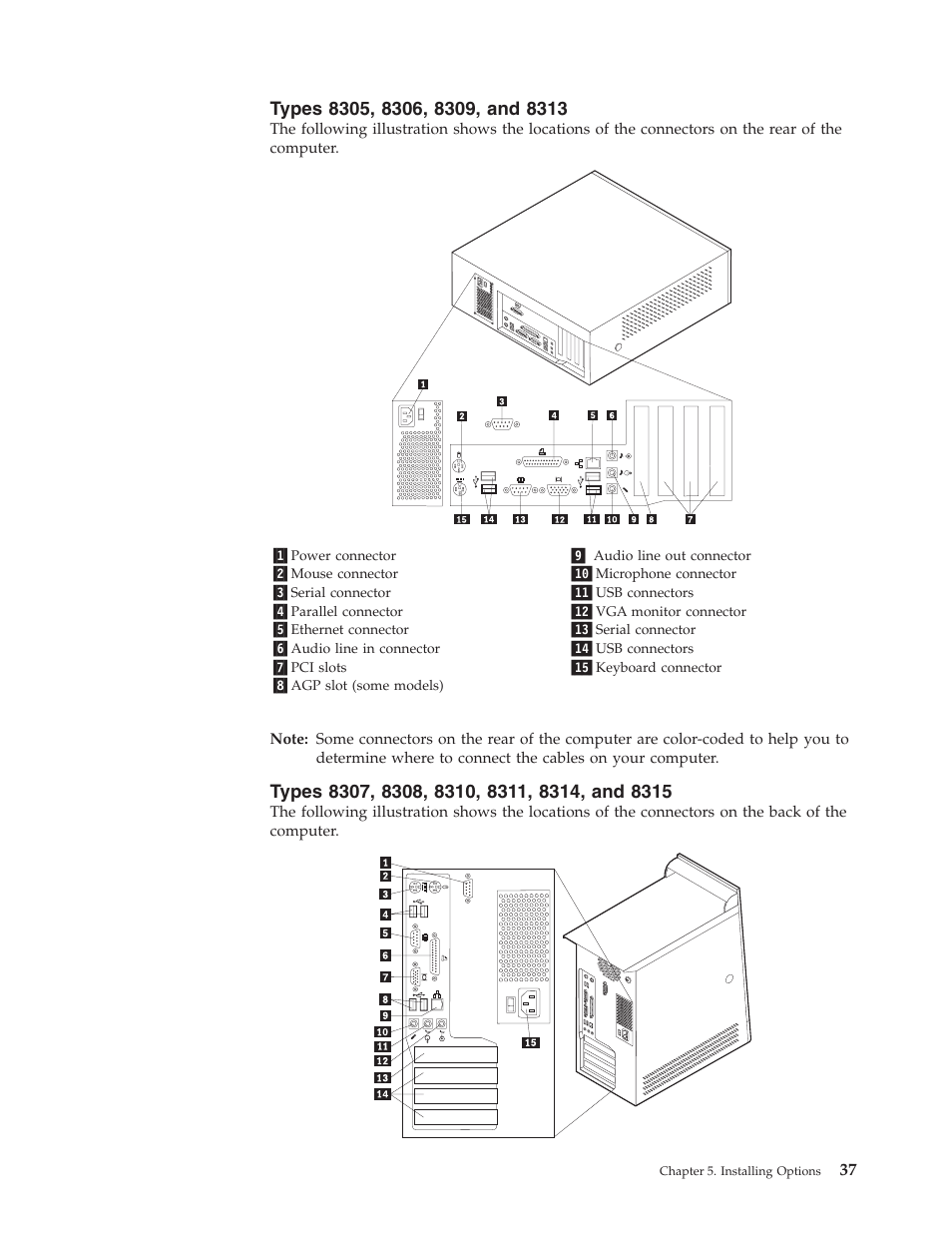 Types 8305, 8306, 8309, and 8313, Types 8307, 8308, 8310, 8311, 8314, and 8315, Types | IBM 8306 User Manual | Page 43 / 314