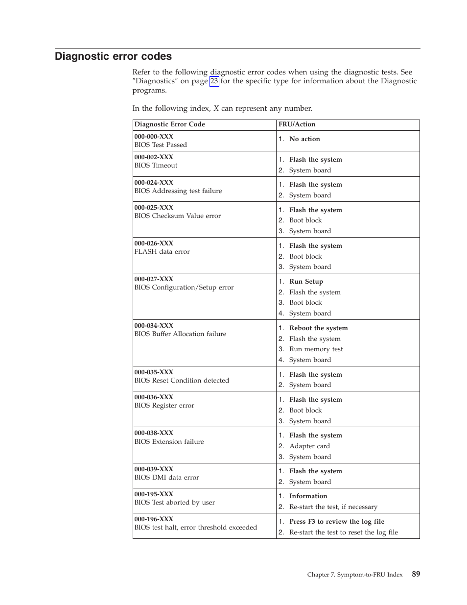 Diagnostic error codes, Diagnostic, Error | Codes | IBM 8306 User Manual | Page 95 / 314
