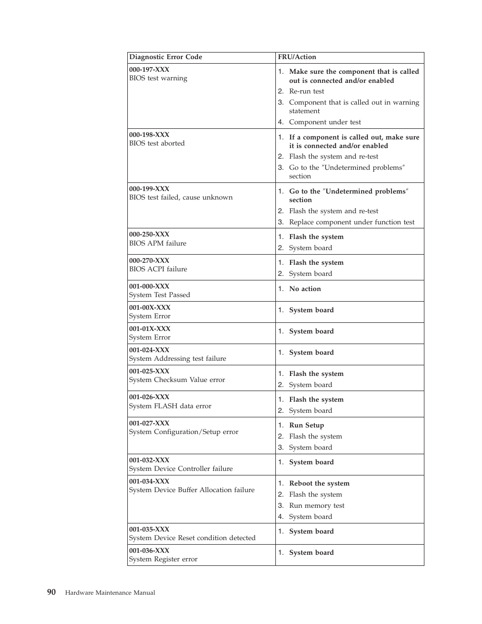 IBM 8306 User Manual | Page 96 / 314
