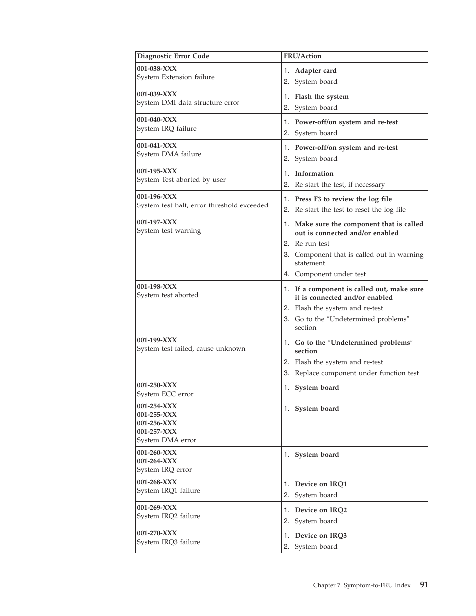 IBM 8306 User Manual | Page 97 / 314