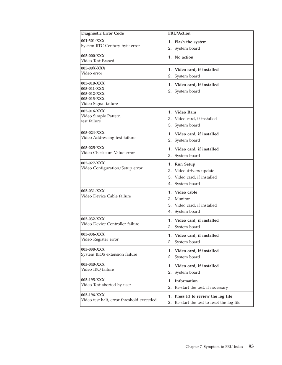 IBM 8306 User Manual | Page 99 / 314