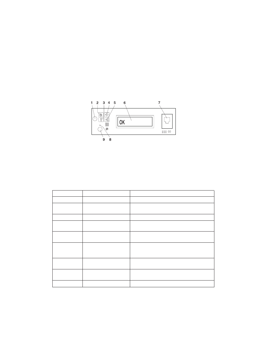 Operator panel | IBM 6C4 User Manual | Page 28 / 233