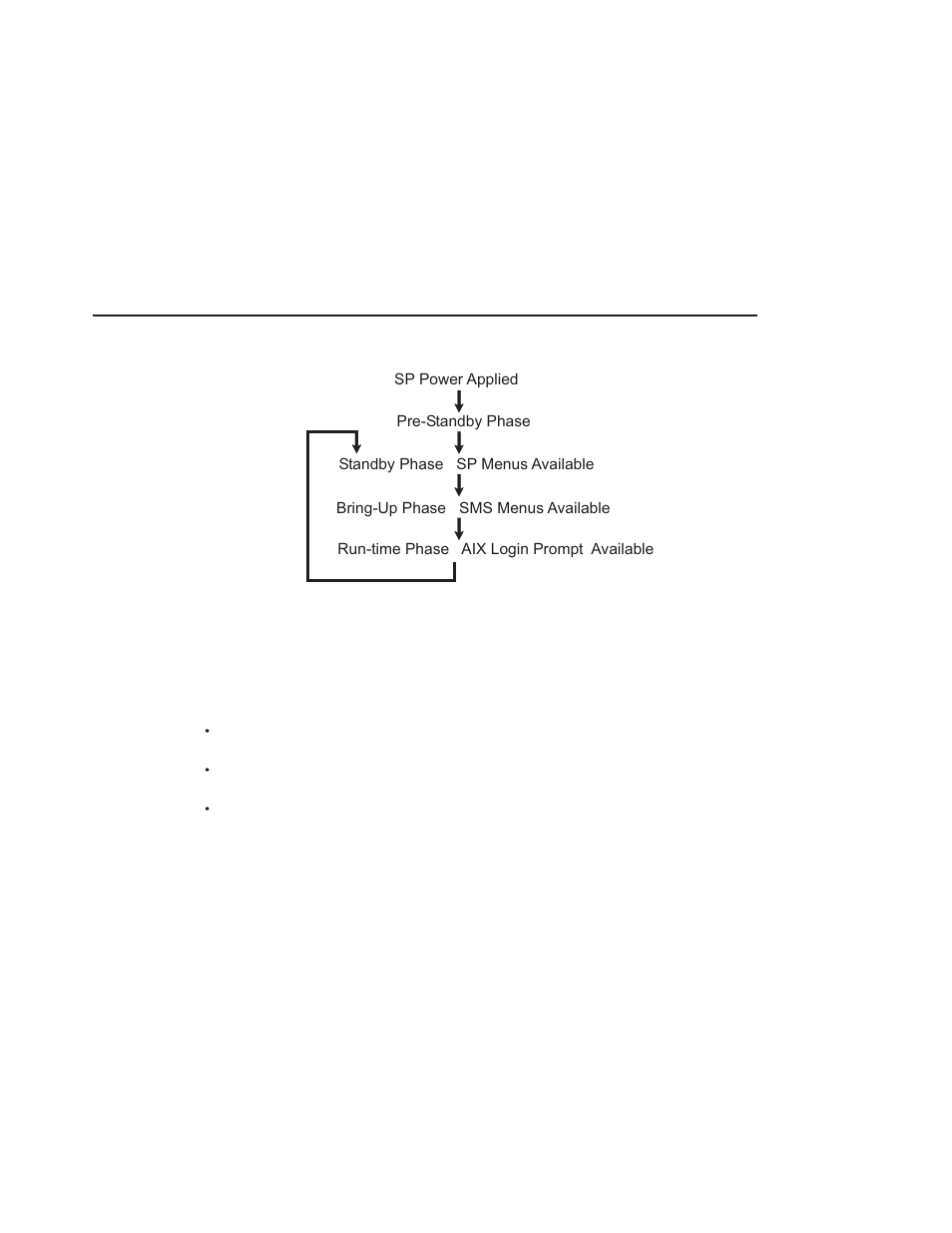 Service processor operational phases, Pre-standby phase | IBM 6C4 User Manual | Page 89 / 233