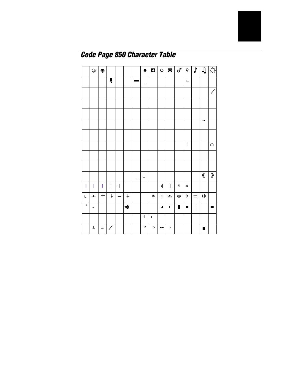 Code page 850 character table, I¢ ¥ ¬ б в, З´ б | Character sets b-5 | IBM EasyCoder 3400e User Manual | Page 109 / 150