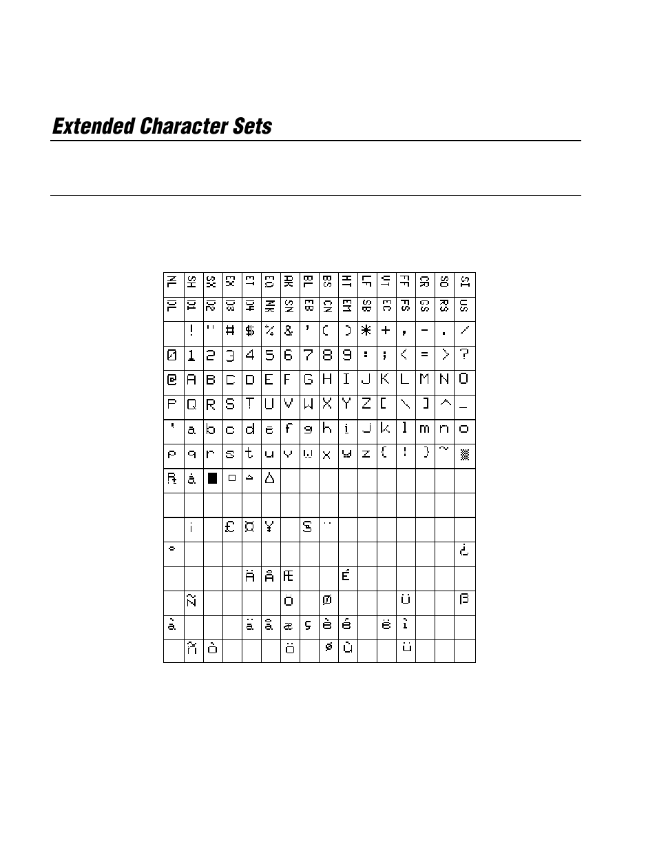 Extended character sets | IBM EasyCoder 3400e User Manual | Page 110 / 150