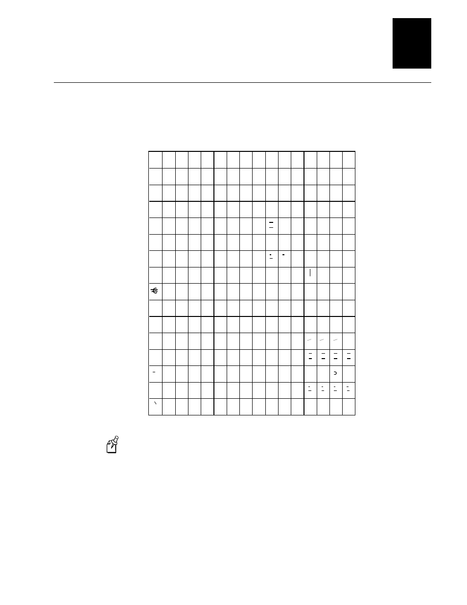 Character sets b-7 | IBM EasyCoder 3400e User Manual | Page 111 / 150