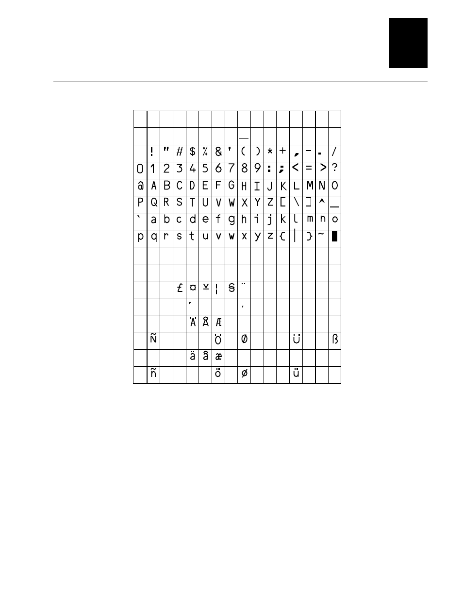 Character sets b-9, Characters in font c24 ocr b size 2 | IBM EasyCoder 3400e User Manual | Page 113 / 150