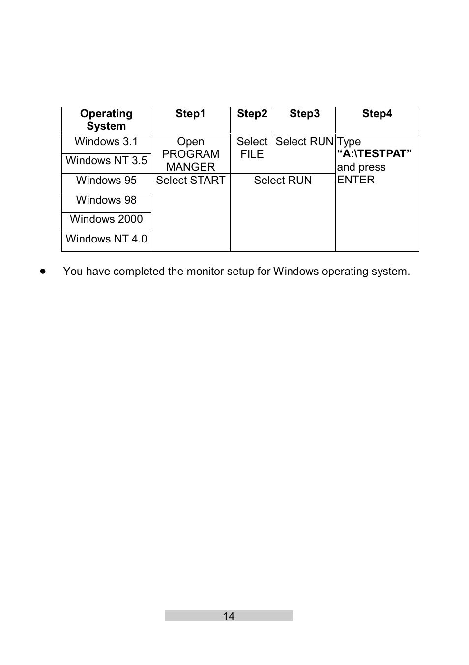 IBM T86A User Manual | Page 25 / 61