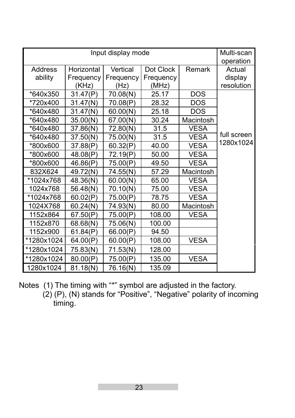 IBM T86A User Manual | Page 34 / 61