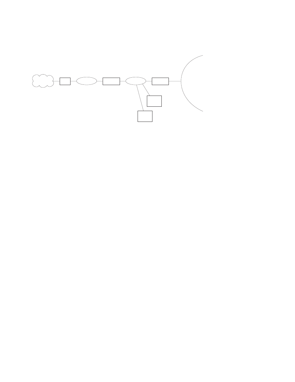 Using disallowed router-to-router shortcuts | IBM SC30-3865-04 User Manual | Page 386 / 513