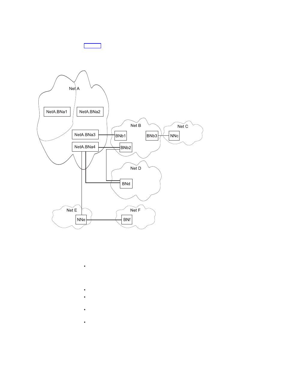 Extended border node connectivity | IBM SC30-3865-04 User Manual | Page 45 / 513