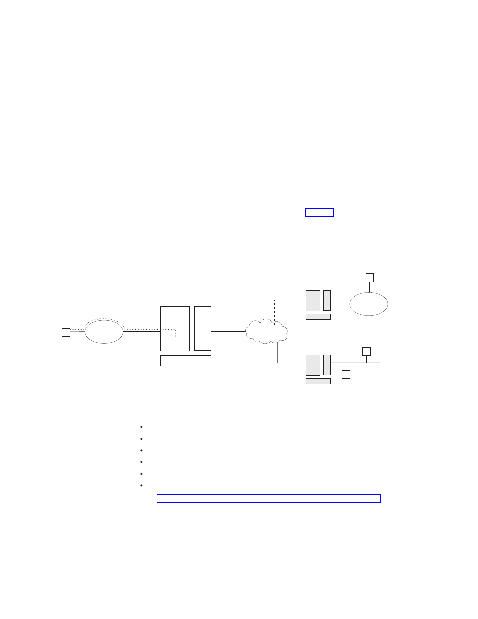 Appn implementation on the router using dlsw, Data flow in an appn configuration using dlsw port | IBM SC30-3865-04 User Manual | Page 73 / 513