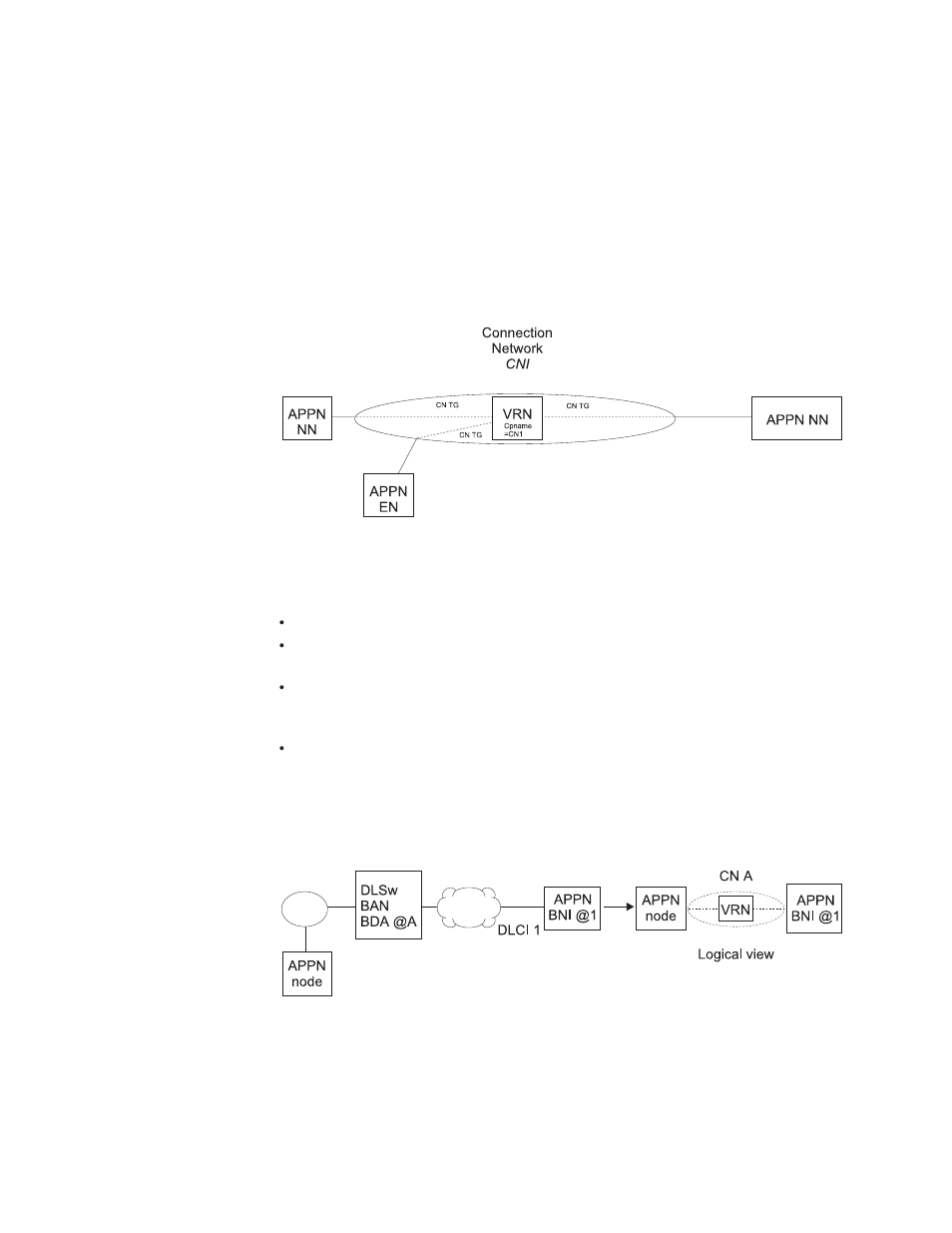 IBM SC30-3865-04 User Manual | Page 75 / 513