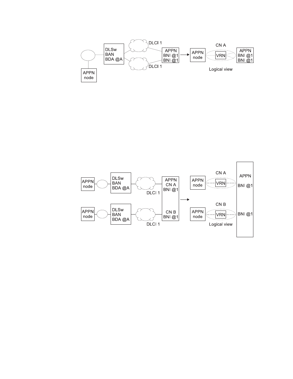 Multiple connection networks using ban | IBM SC30-3865-04 User Manual | Page 76 / 513