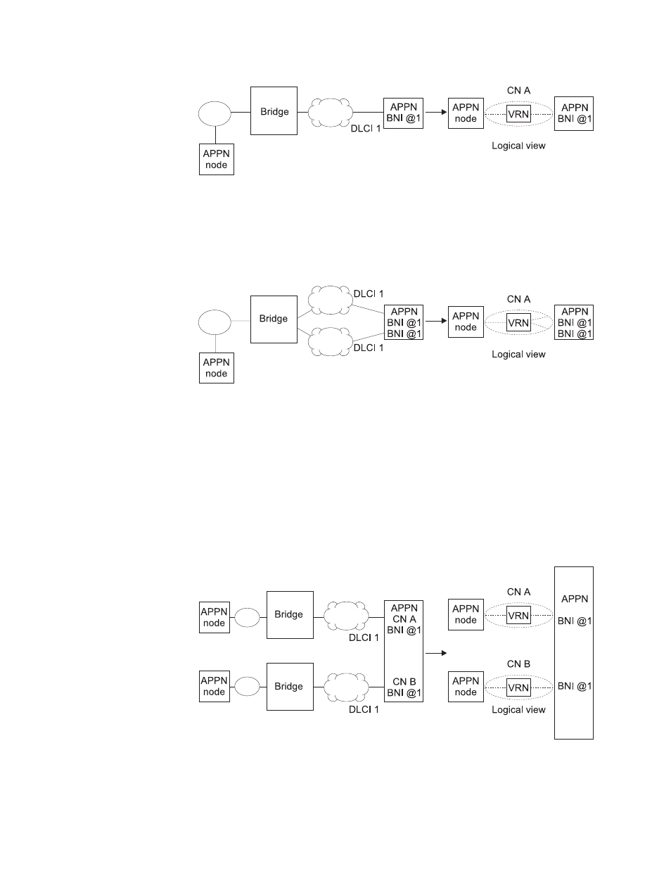 Ports, Multiple connection networks using bridging | IBM SC30-3865-04 User Manual | Page 77 / 513