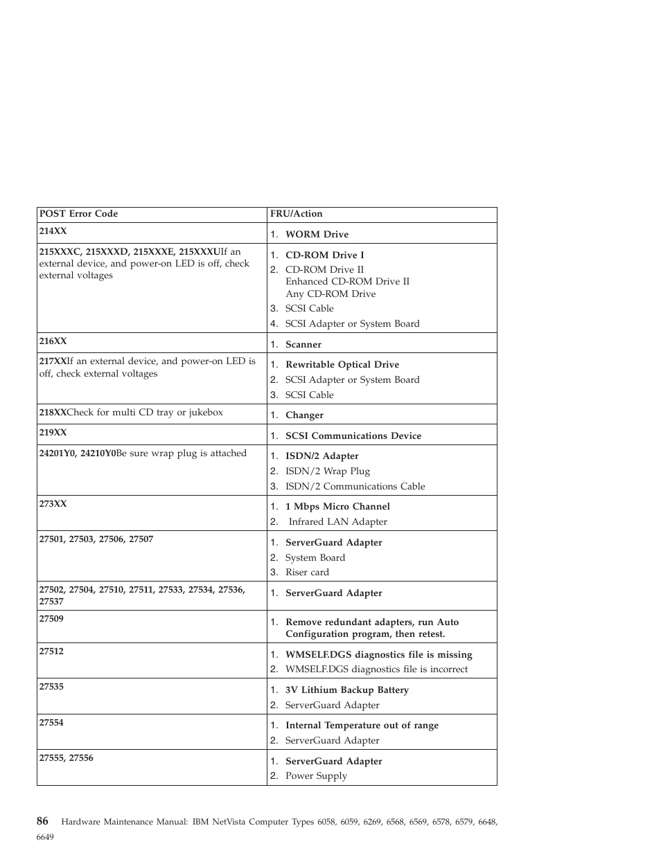 IBM 6648 User Manual | Page 100 / 248